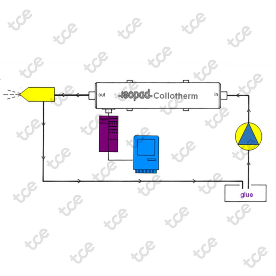 I-COLLOTHERM